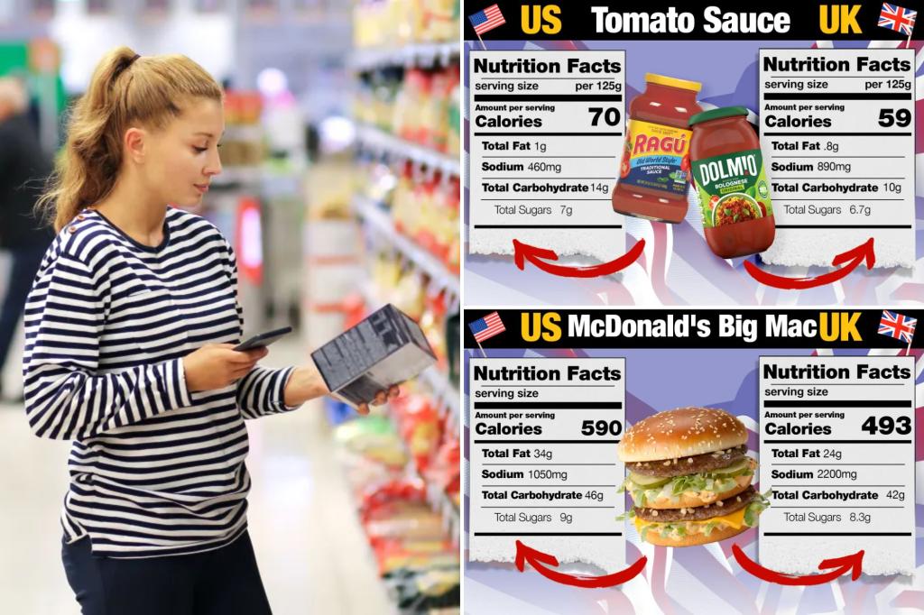 How the nutrition of popular US foods compare to the UK versions